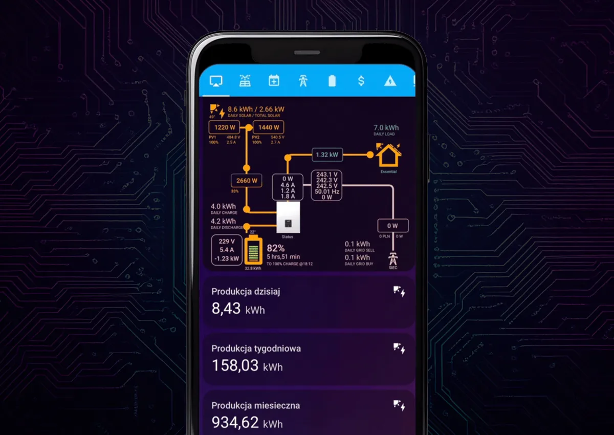 Jak Vixoria AI EMS optymalizuje zarządzanie energią pozyskiwaną z instalacji fotowoltaicznej?