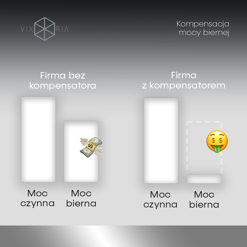 kompensacja mocy biernej tauron